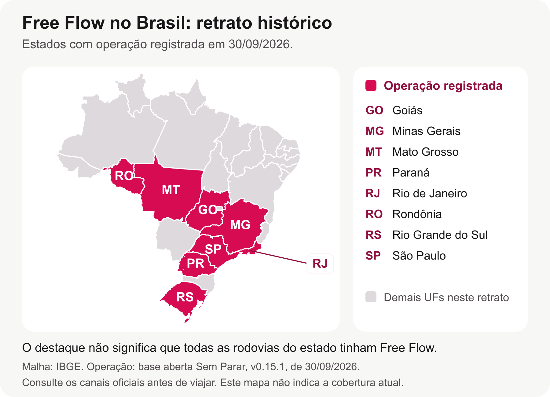 Mapa do registro histórico de Free Flow em 30 de setembro de 2026: Goiás, Mato Grosso, Minas Gerais, Paraná, Rio de Janeiro, Rio Grande do Sul, Rondônia e São Paulo.