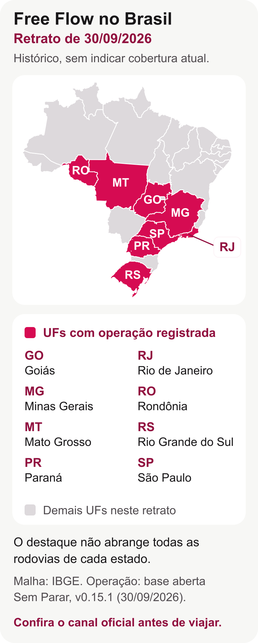 Mapa do registro histórico de Free Flow em 30 de setembro de 2026: Goiás, Mato Grosso, Minas Gerais, Paraná, Rio de Janeiro, Rio Grande do Sul, Rondônia e São Paulo.