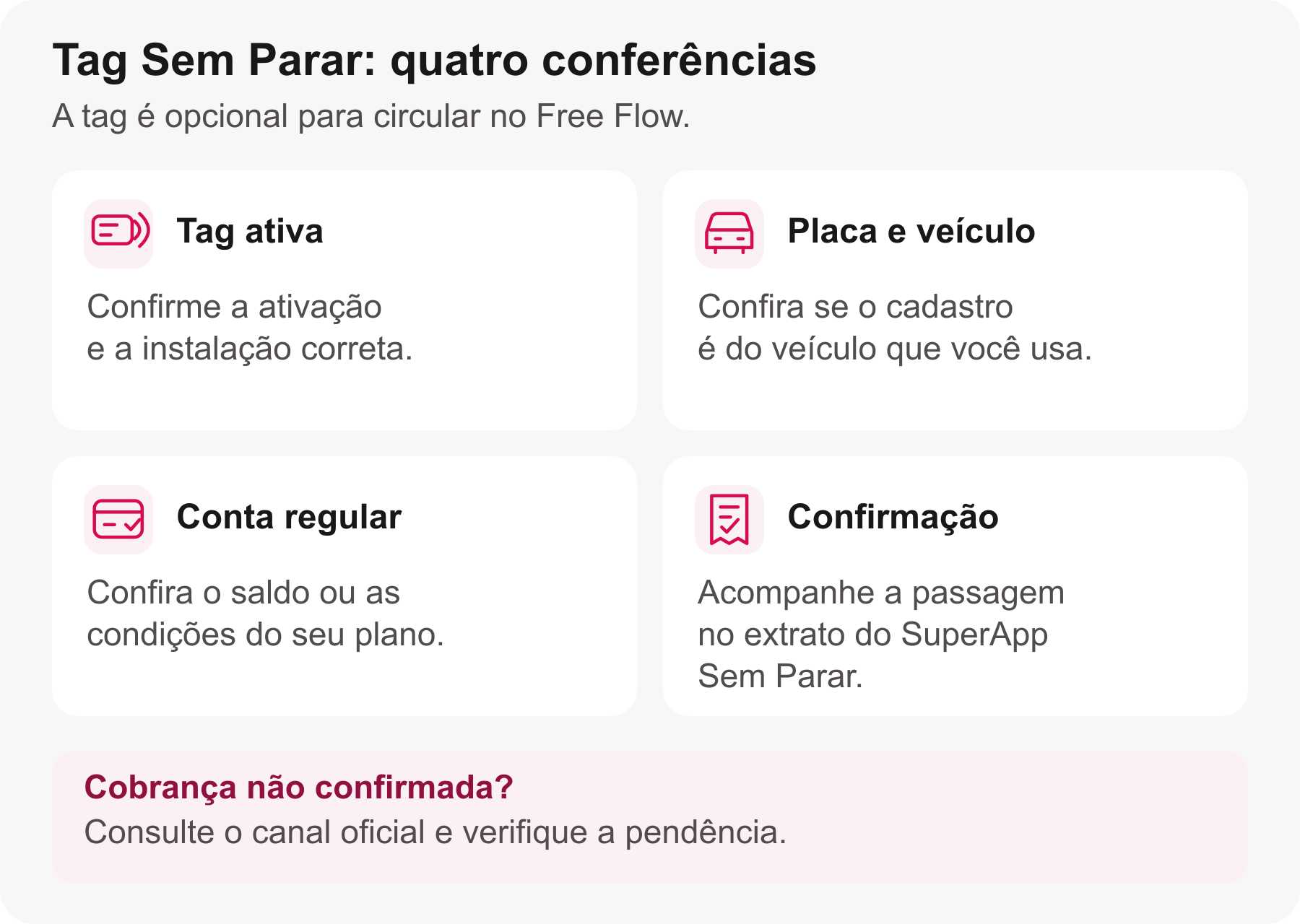 Quatro conferências da Tag Sem Parar: ativa e instalada corretamente, placa do veículo correta, conta regular e passagem com pagamento confirmado no extrato.