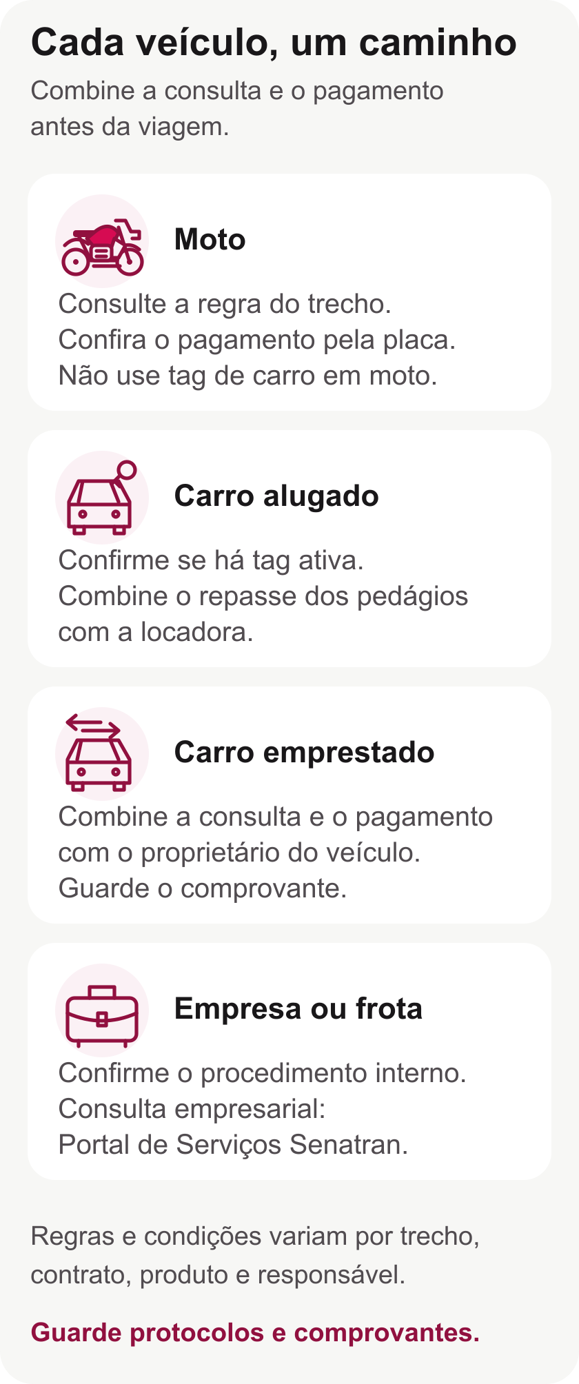 Conferências por veículo: moto exige consulta à regra do trecho; alugado exige confirmar tag e repasse; emprestado exige combinar consulta e pagamento; frota exige seguir o procedimento do responsável.
