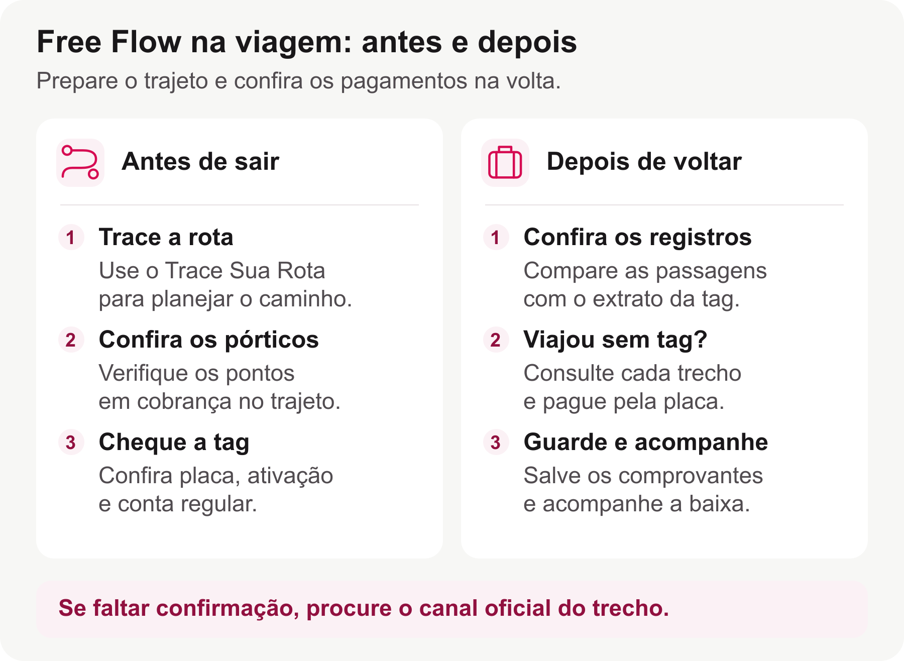 Checklist de viagem com Free Flow: planejar rota e pórticos, conferir tag, placa e conta; depois verificar passagens, pagar eventuais pendências pelos canais oficiais e guardar comprovantes.