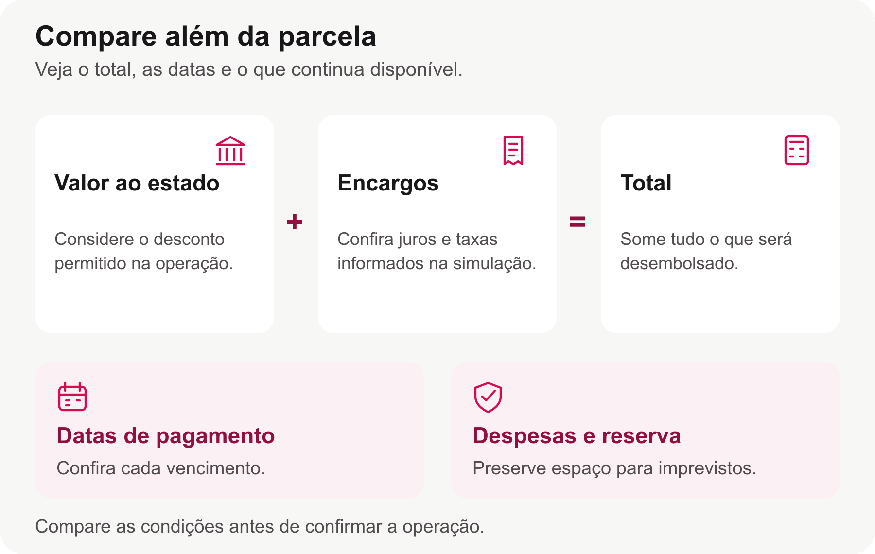 Quadro para comparar valor recolhido ao estado, encargos, total da operação, datas e orçamento.