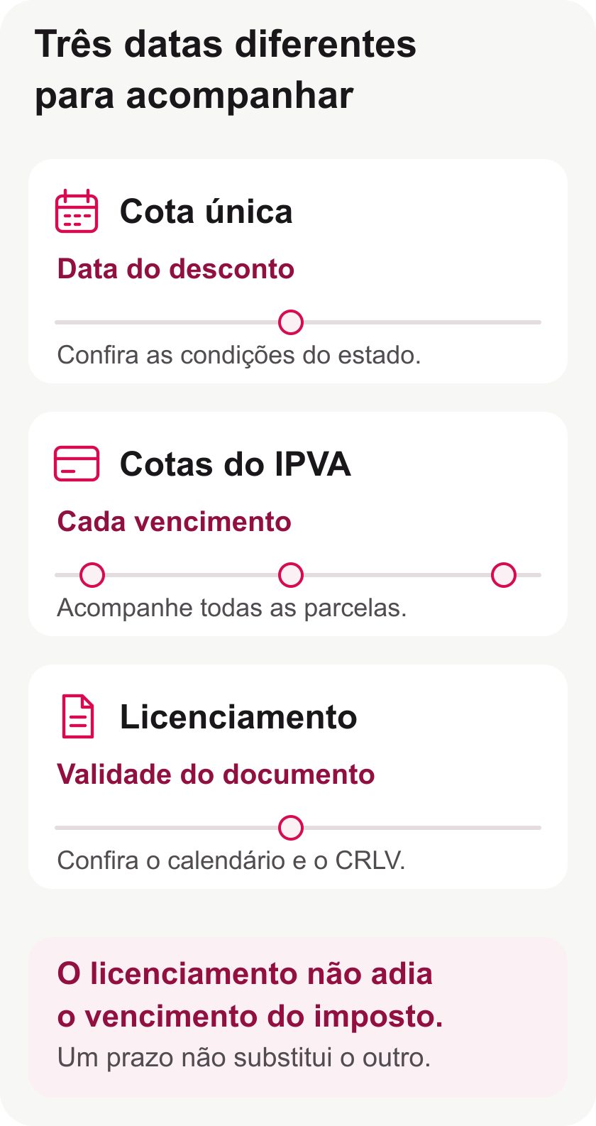 Três linhas do tempo distinguem a data do desconto, as parcelas do IPVA e o prazo do licenciamento.