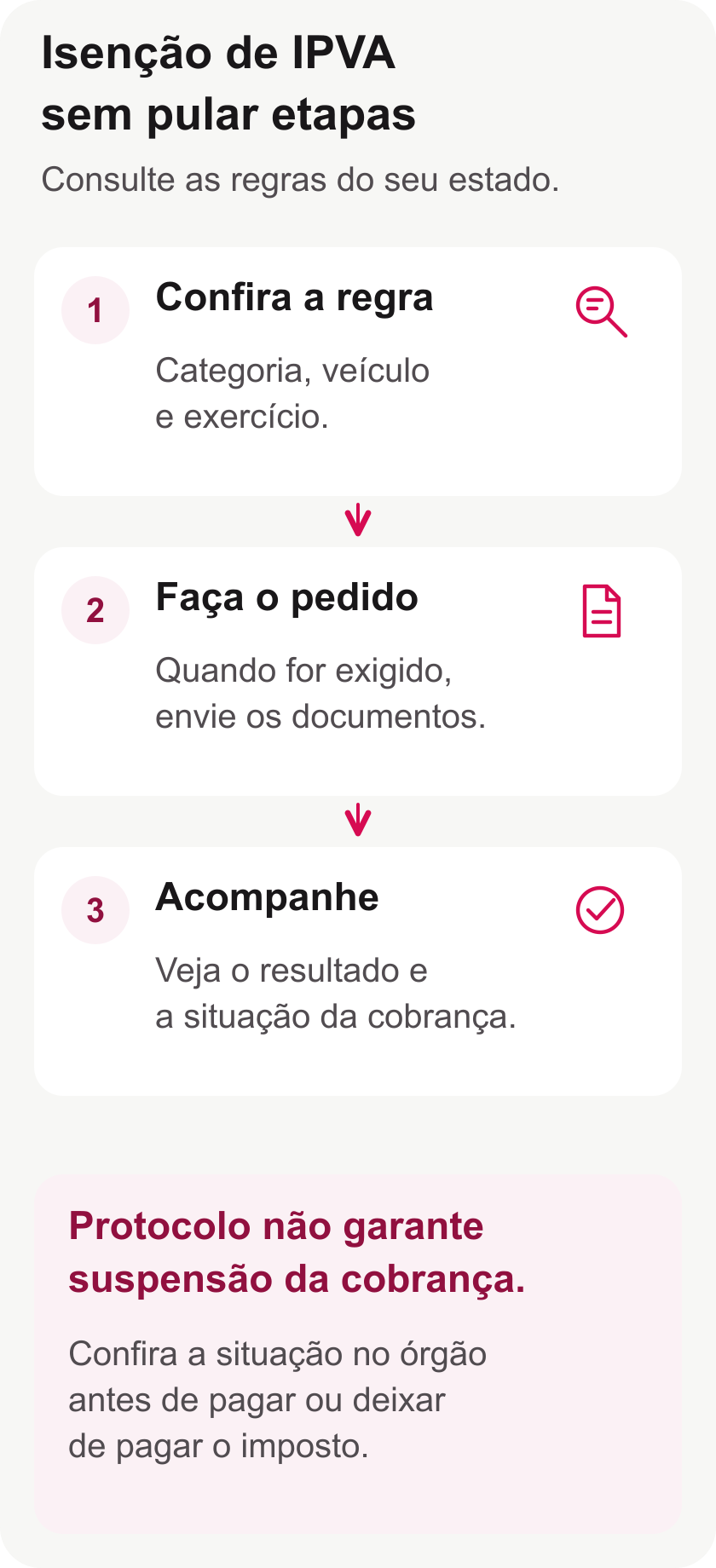 Etapas para conferir uma isenção de IPVA: regra aplicável, pedido quando necessário, acompanhamento e situação do pagamento.