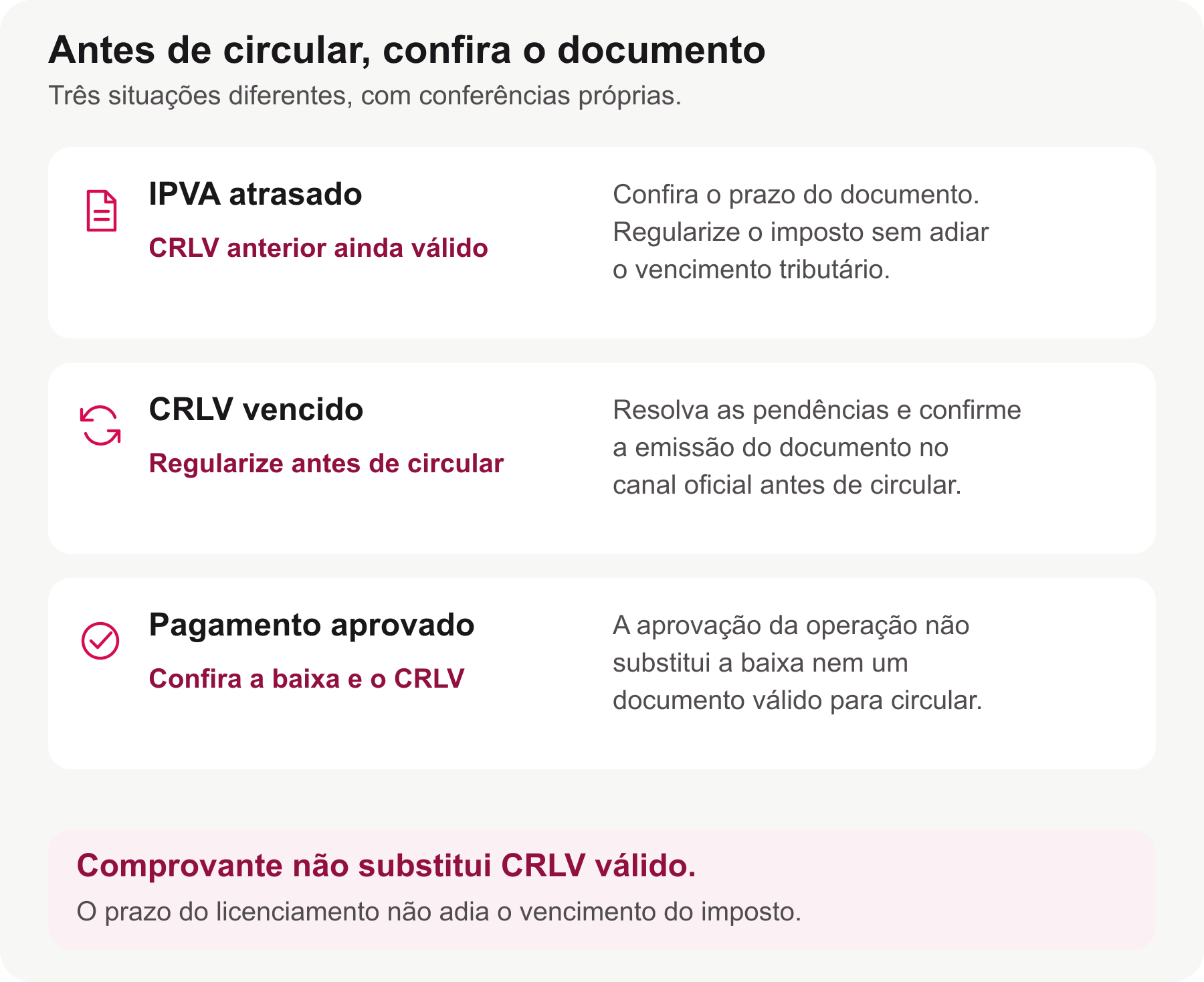 Três situações mostram por que conferir a validade do CRLV e a baixa dos débitos antes de circular.