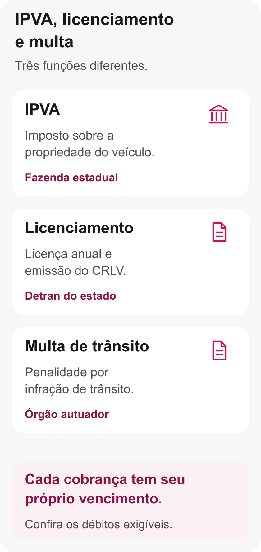 Três cartões distinguem o imposto IPVA, o licenciamento do veículo e a multa de trânsito.