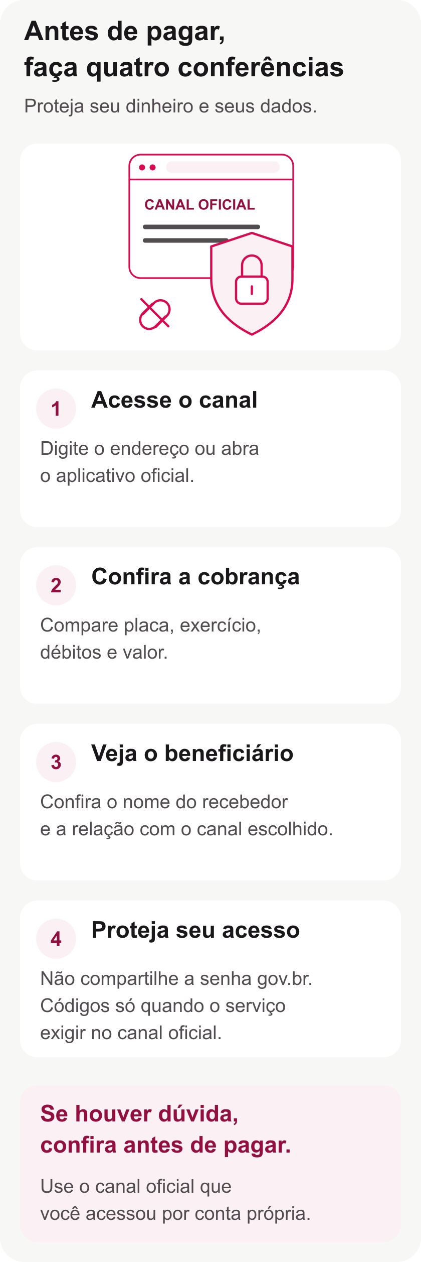 Checklist contra golpes com quatro conferências: endereço oficial, dados da cobrança, beneficiário e proteção da senha gov.br e dos códigos solicitados pelo serviço.