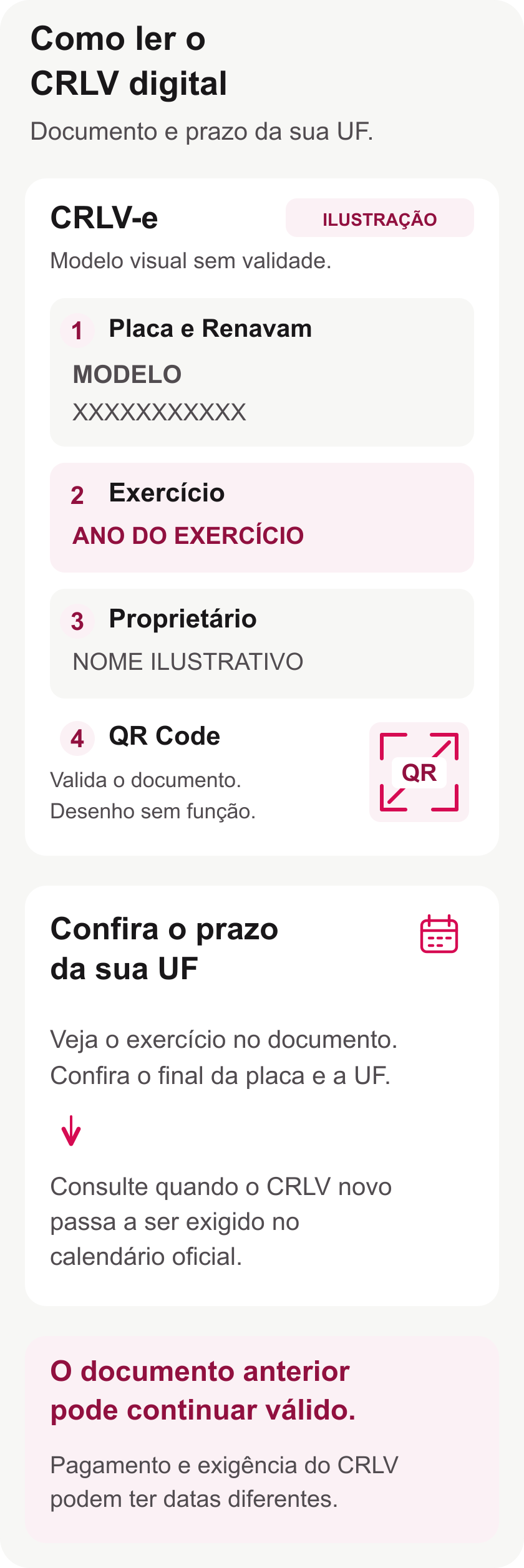 CRLV com placa, Renavam, exercício, proprietário e QR Code destacados, ao lado de um calendário que indica quando o exercício novo é exigido.