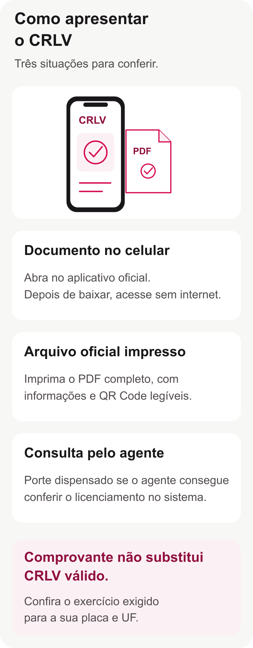 Três situações de apresentação do CRLV: aplicativo oficial com acesso offline, impressão íntegra do PDF oficial e consulta pelo agente quando o sistema está disponível.